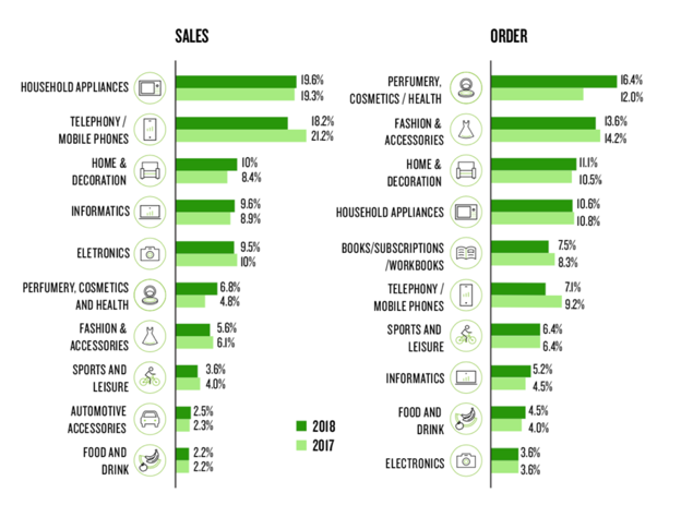 Black friday data sales vs order